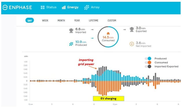 EV charging graph