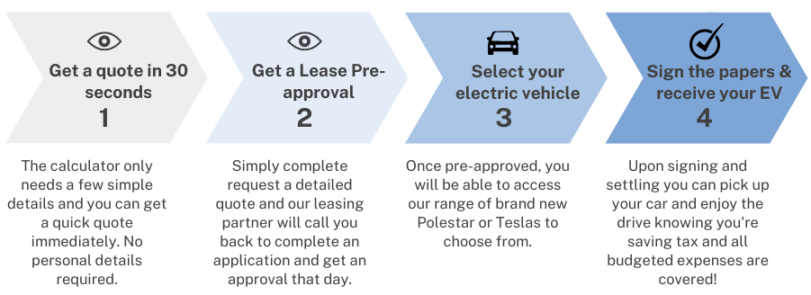 EV-novated-lease-process
