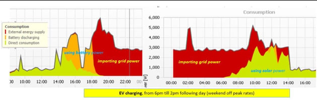 importing grid power v2